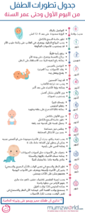 مراحل نمو الطفل