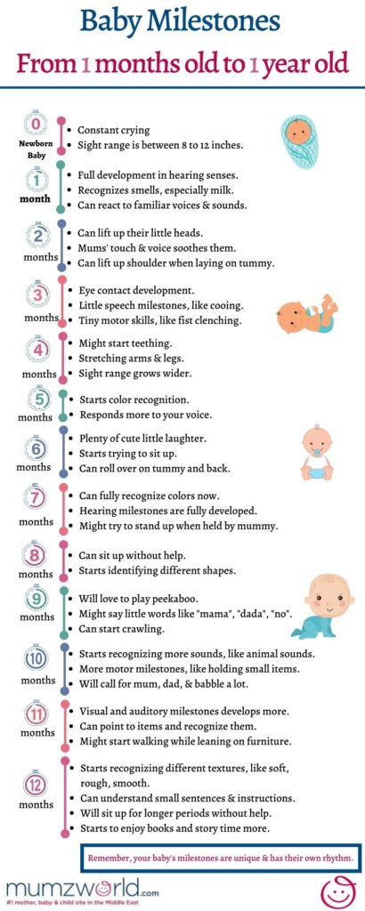 A Quick Guide to Baby's First-Year Milestones