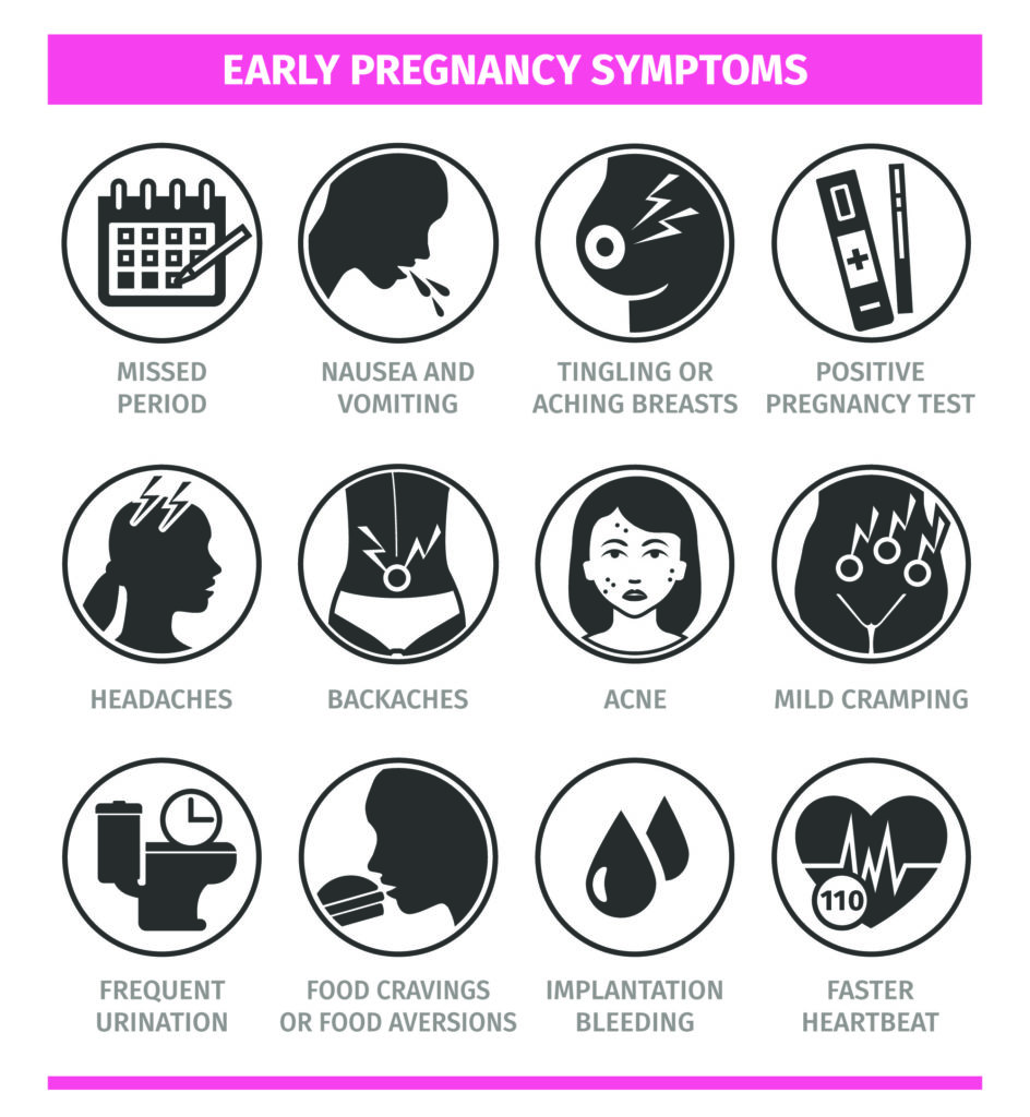 Early Pregnancy Symptoms